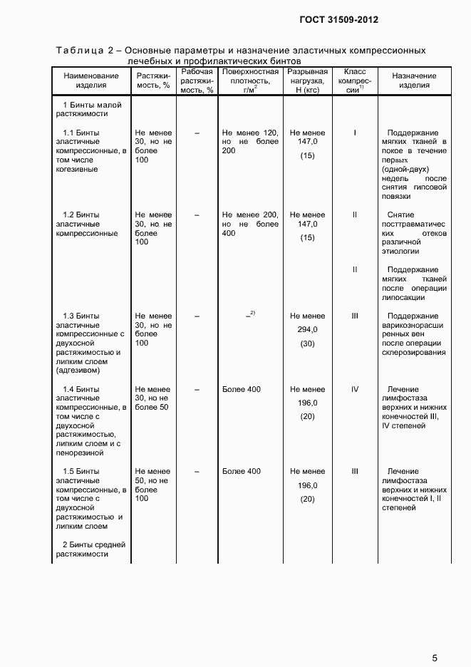 Страница 7 ГОСТ 31509-2012