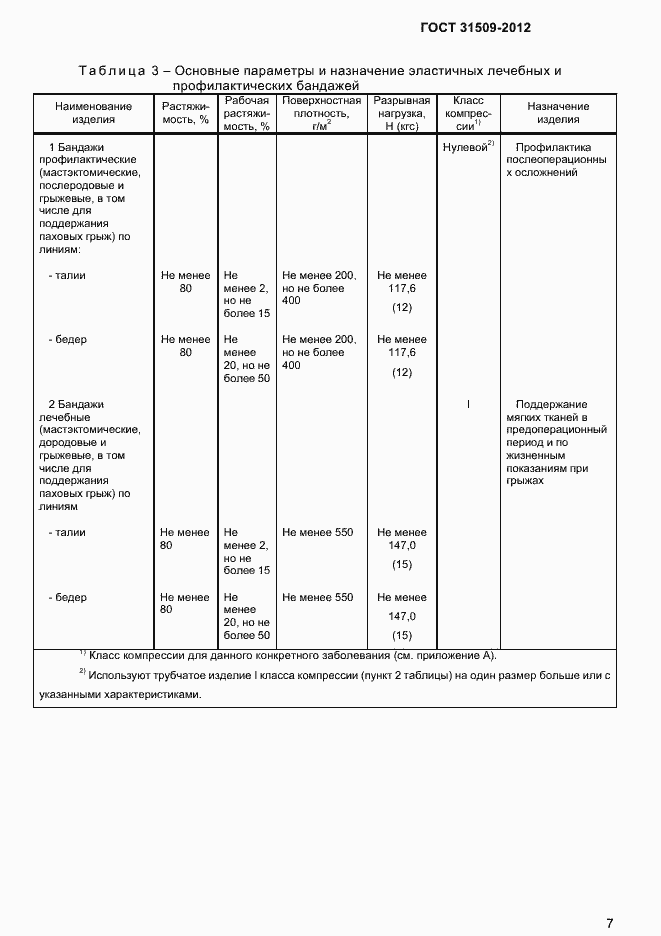 Страница 9 ГОСТ 31509-2012