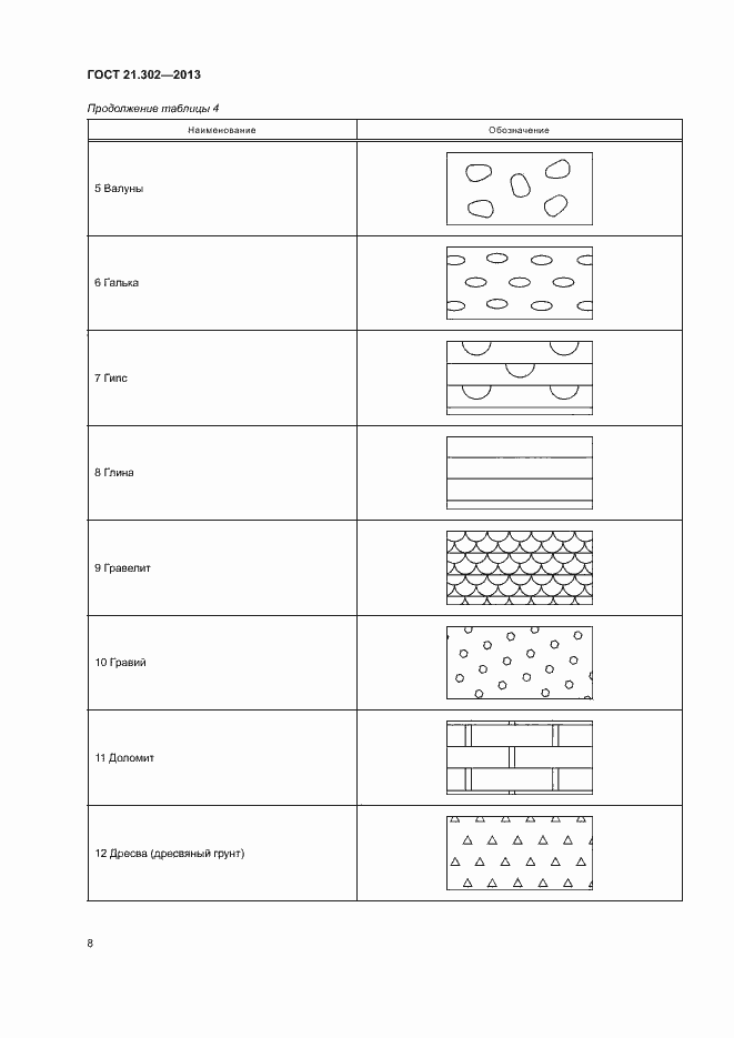 Страница 10 ГОСТ 21.302-2013
