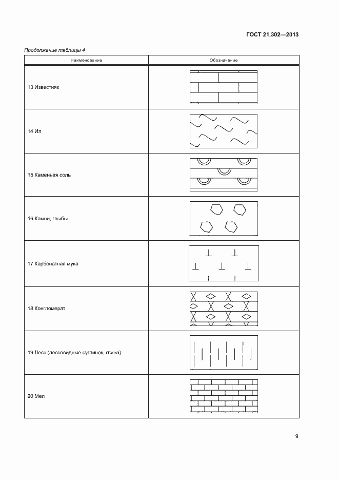 Страница 11 ГОСТ 21.302-2013