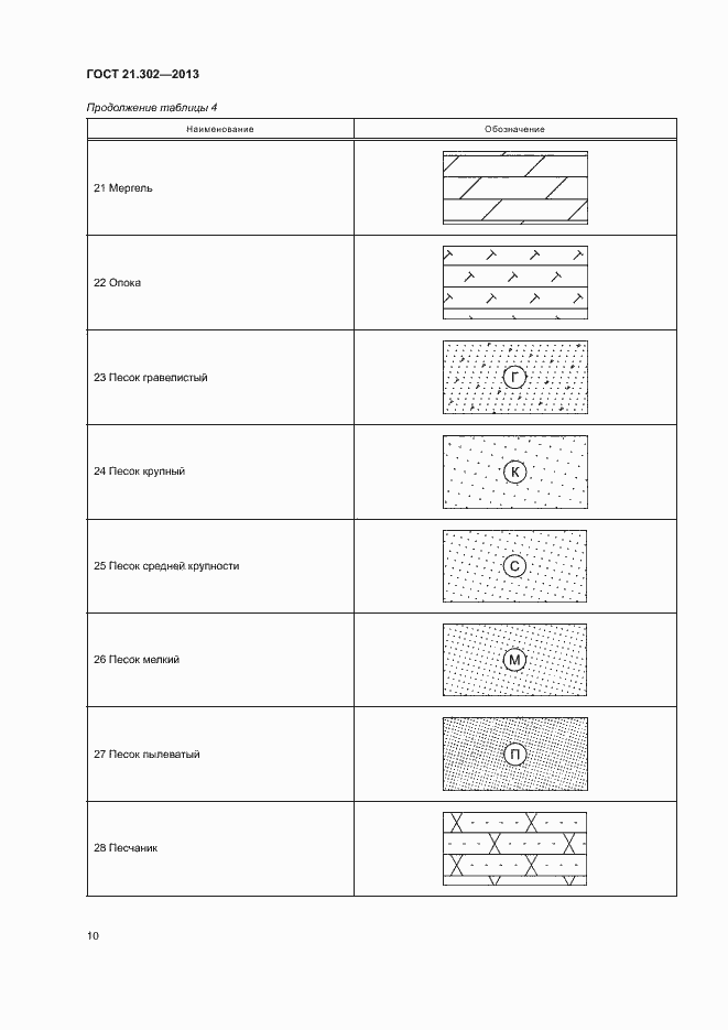 Страница 12 ГОСТ 21.302-2013