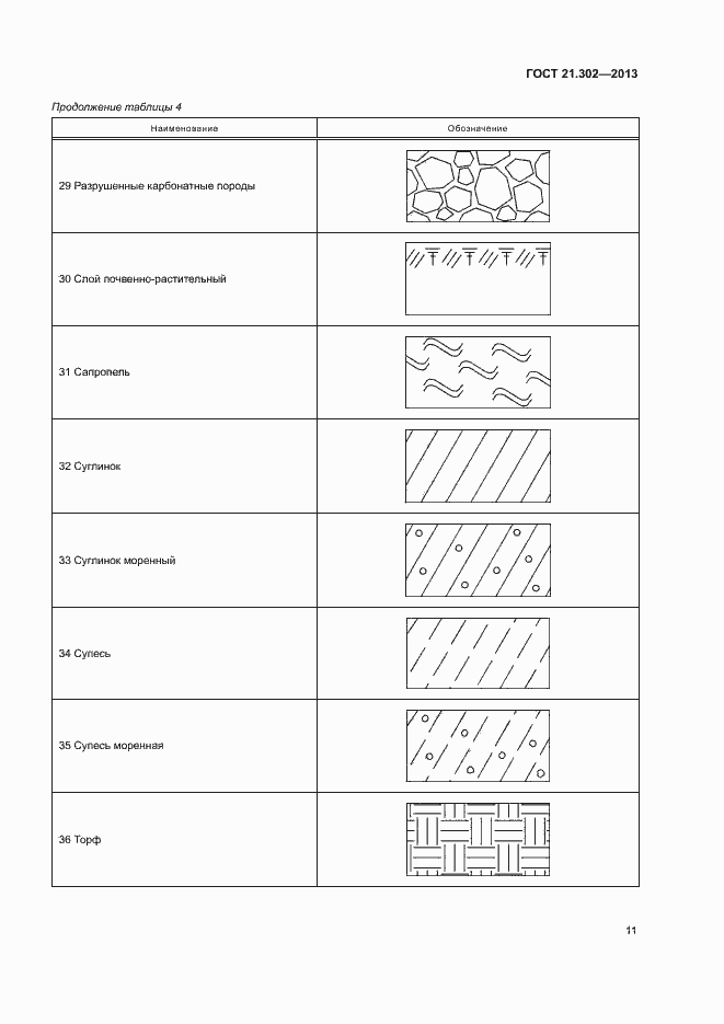 Страница 13 ГОСТ 21.302-2013