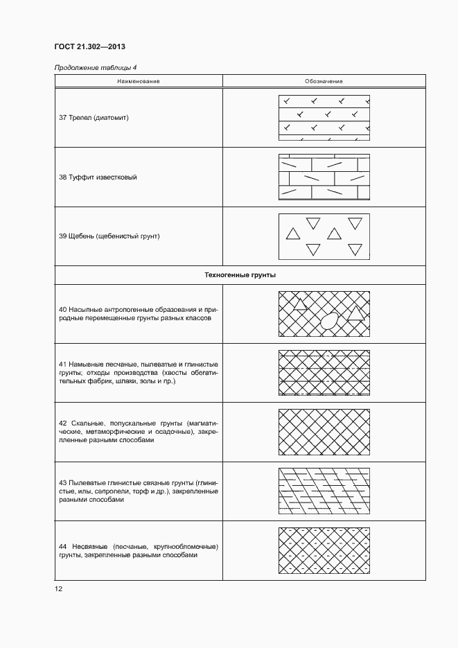 Страница 14 ГОСТ 21.302-2013