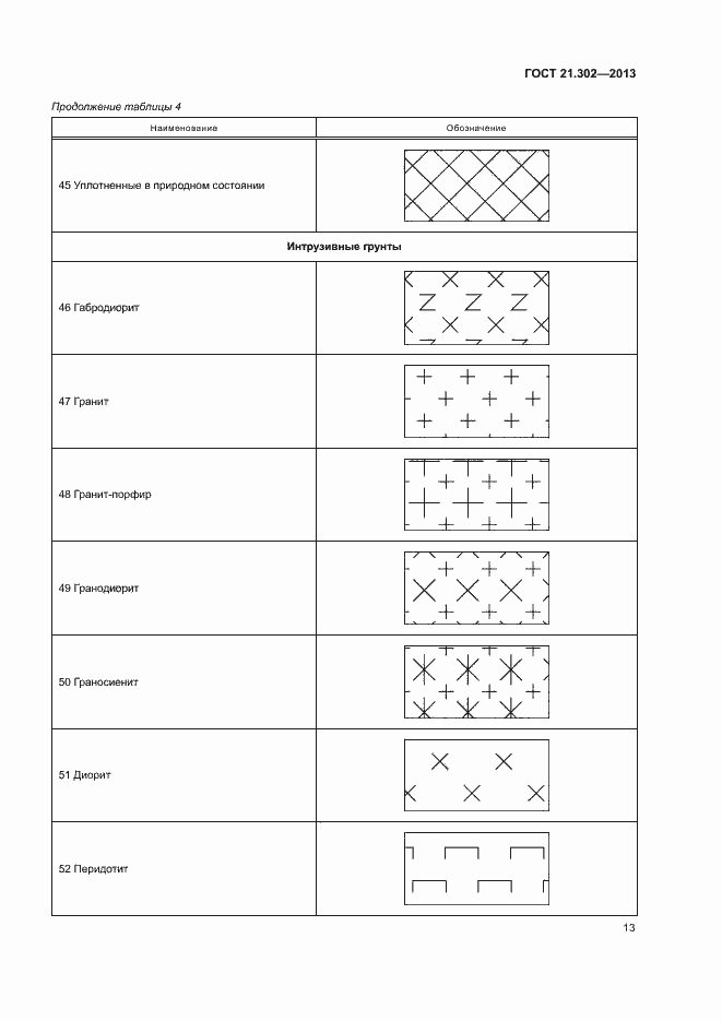 Страница 15 ГОСТ 21.302-2013