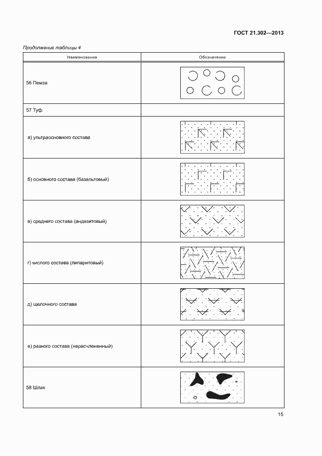 Страница 17 ГОСТ 21.302-2013