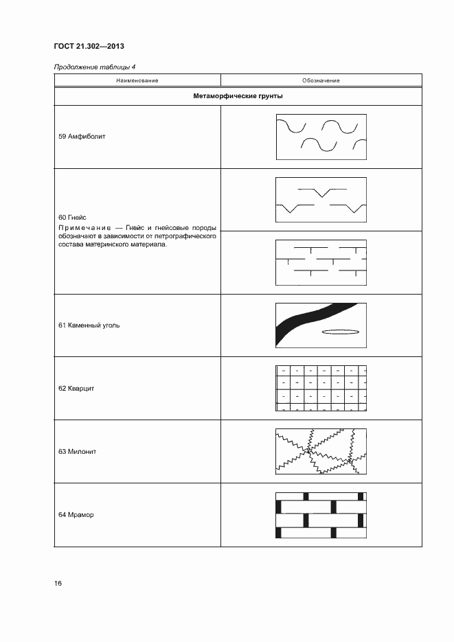Страница 18 ГОСТ 21.302-2013