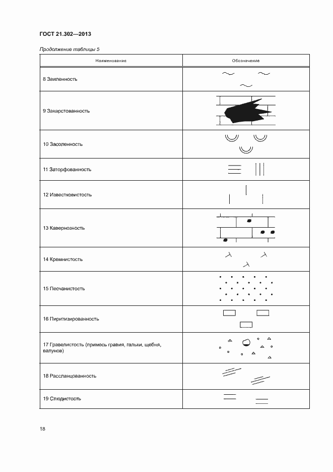 Страница 20 ГОСТ 21.302-2013