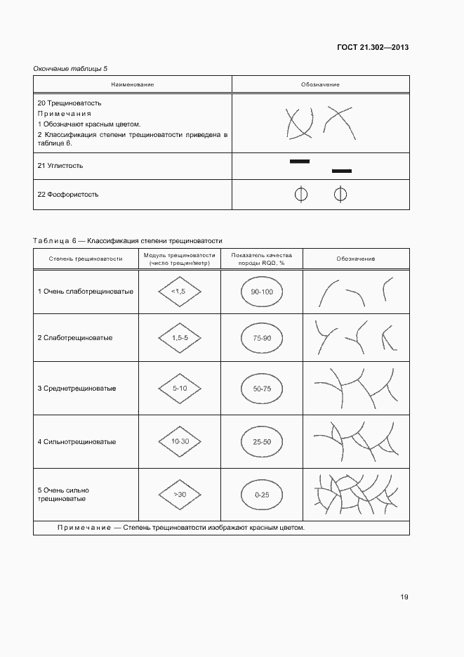 Страница 21 ГОСТ 21.302-2013