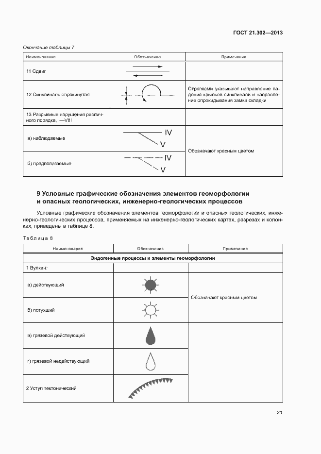Страница 23 ГОСТ 21.302-2013