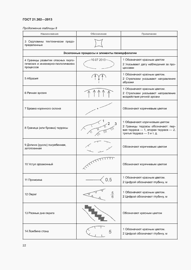 Страница 24 ГОСТ 21.302-2013