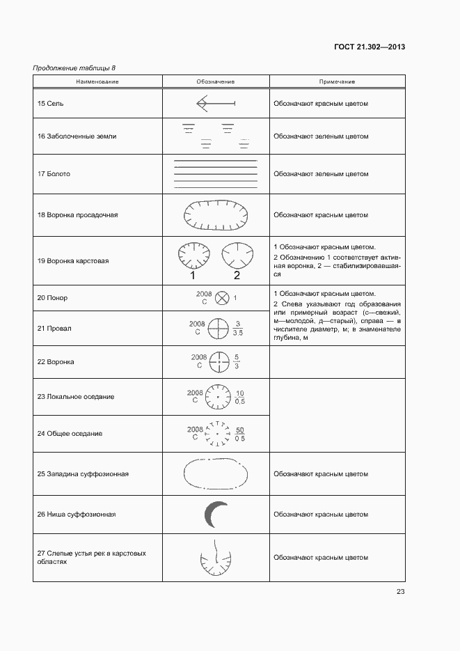 Страница 25 ГОСТ 21.302-2013