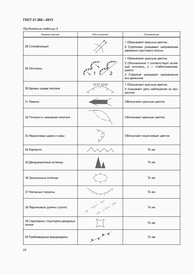 Страница 26 ГОСТ 21.302-2013