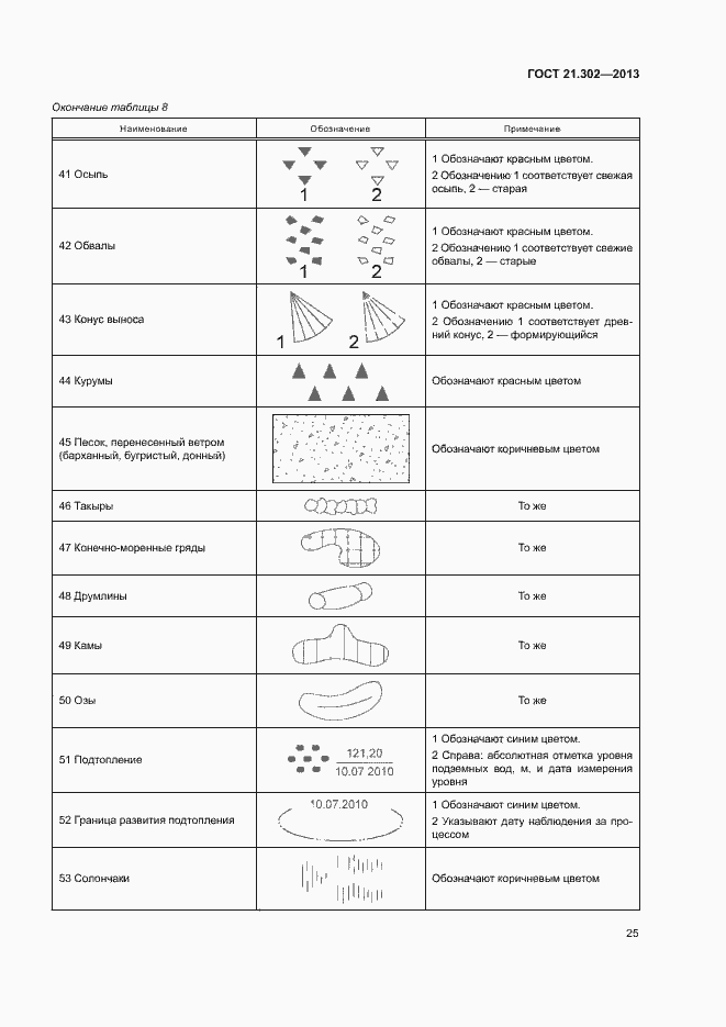 Страница 27 ГОСТ 21.302-2013