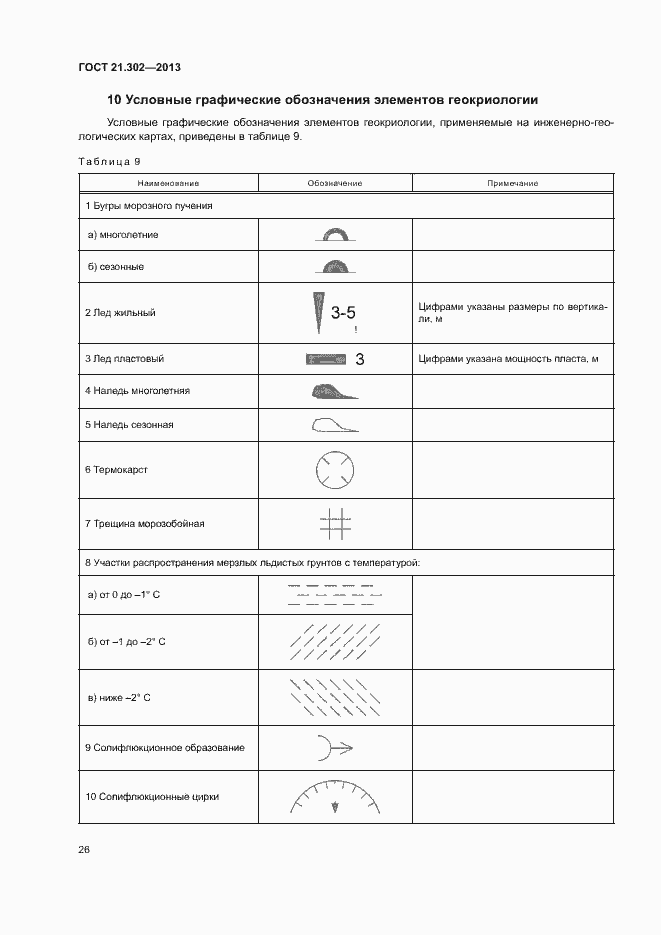 Страница 28 ГОСТ 21.302-2013
