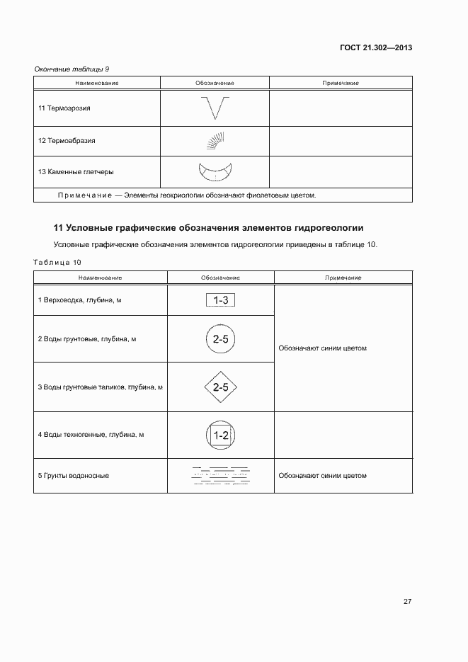 Страница 29 ГОСТ 21.302-2013