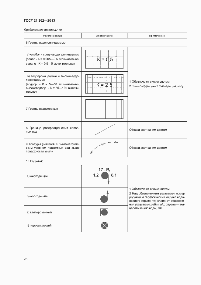Страница 30 ГОСТ 21.302-2013