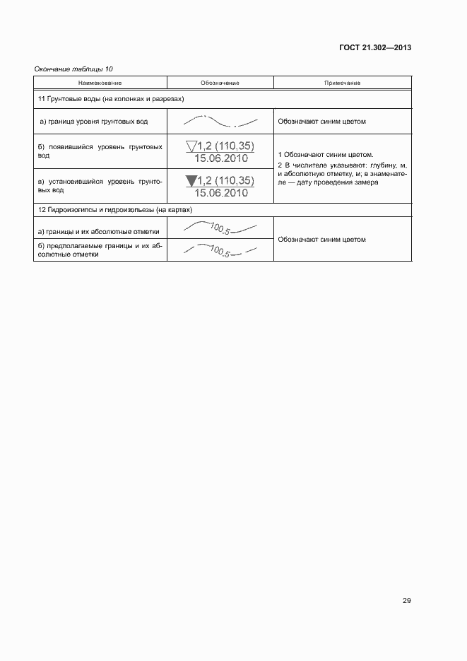 Страница 31 ГОСТ 21.302-2013