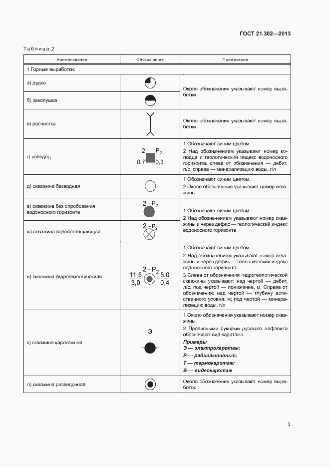 Страница 5 ГОСТ 21.302-2013
