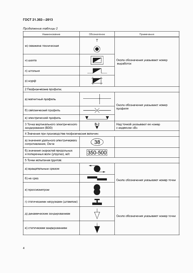Страница 6 ГОСТ 21.302-2013