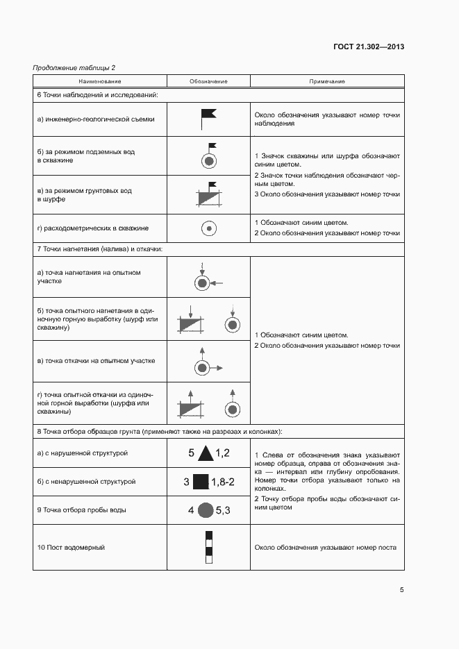 Страница 7 ГОСТ 21.302-2013