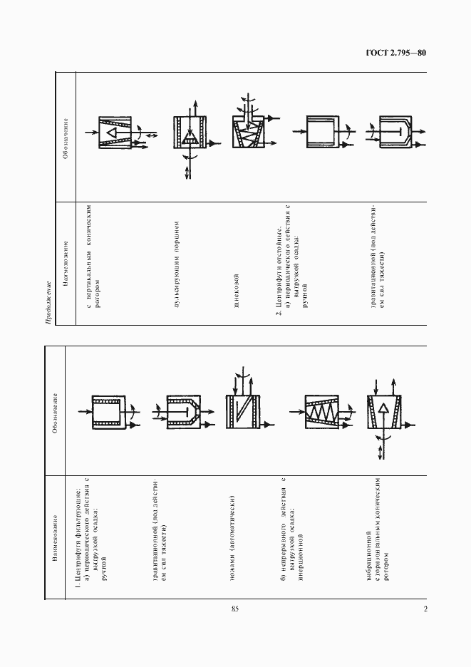 Страница 3 ГОСТ 2.795-80