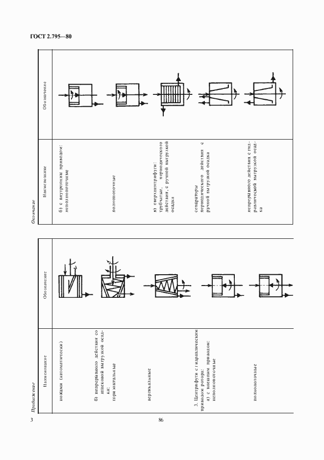 Страница 4 ГОСТ 2.795-80