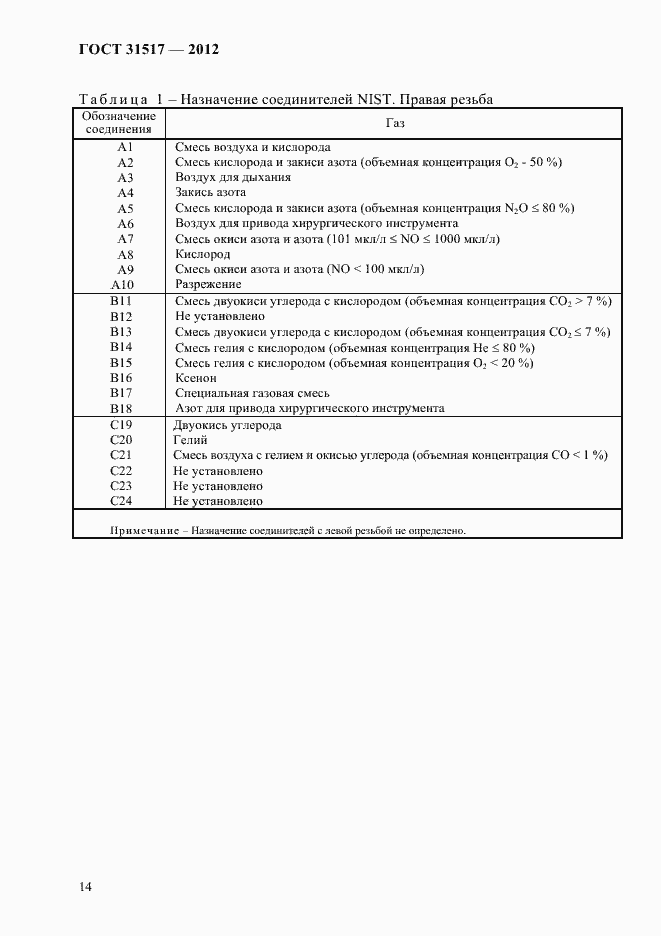 Страница 18 ГОСТ 31517-2012