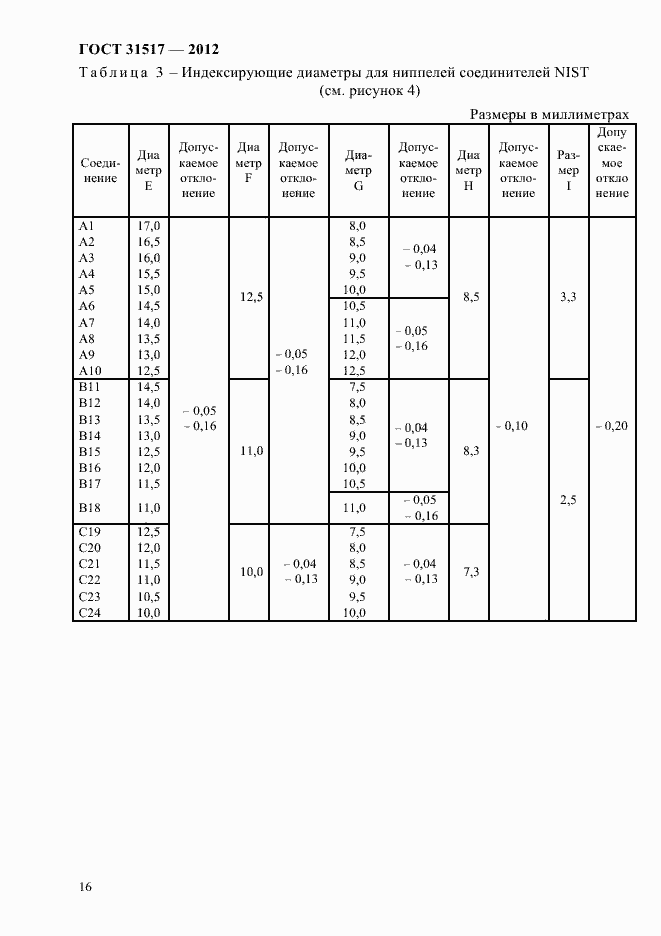 Страница 20 ГОСТ 31517-2012