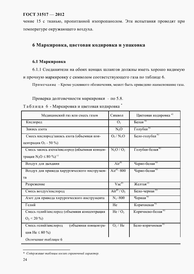 Страница 28 ГОСТ 31517-2012