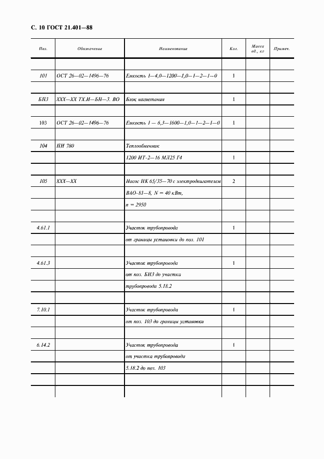 Страница 11 ГОСТ 21.401-88
