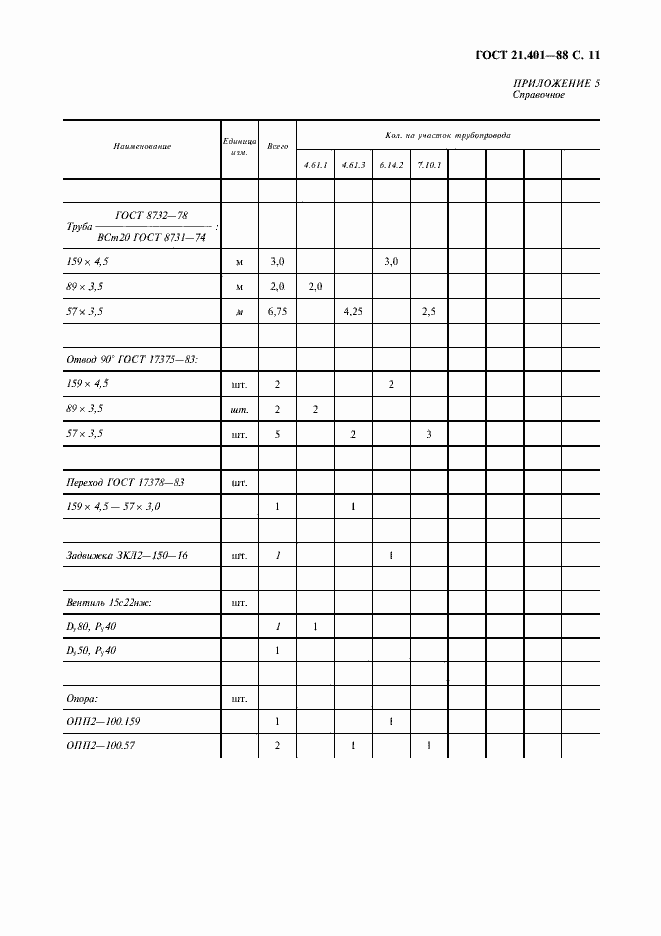 Страница 12 ГОСТ 21.401-88