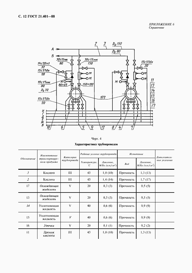 Страница 13 ГОСТ 21.401-88