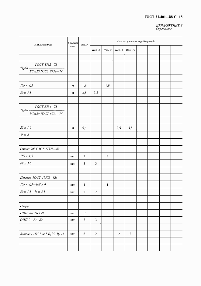 Страница 16 ГОСТ 21.401-88