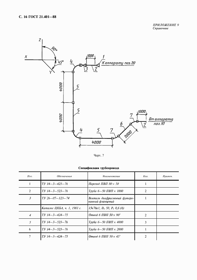 Страница 17 ГОСТ 21.401-88