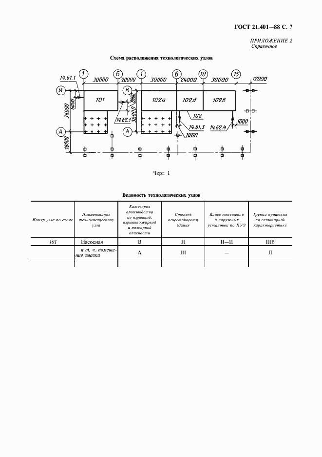Страница 8 ГОСТ 21.401-88