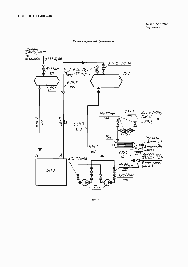 Страница 9 ГОСТ 21.401-88