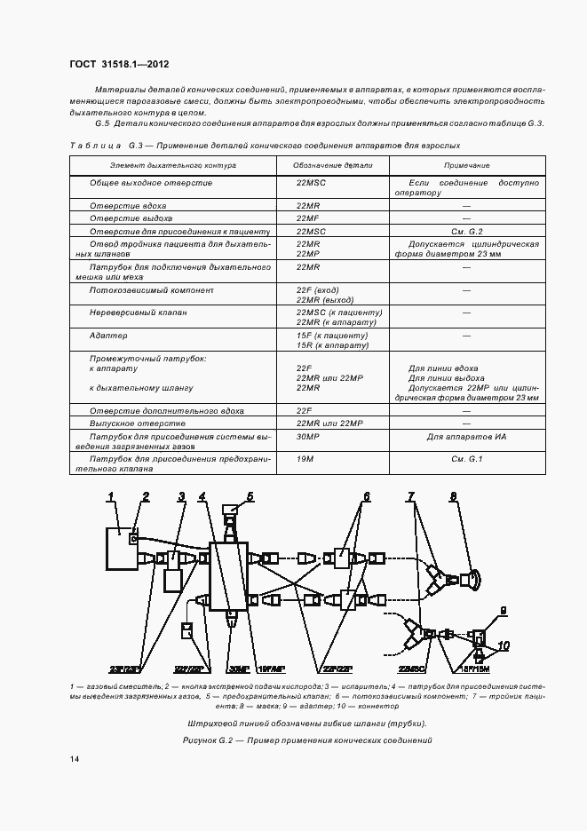 Страница 18 ГОСТ 31518.1-2012