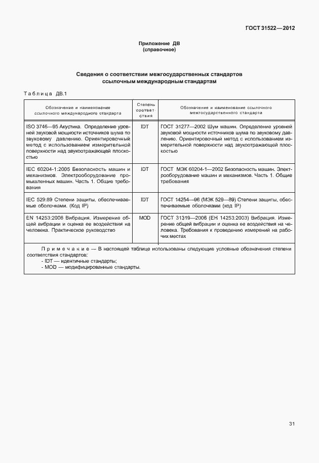 Страница 37 ГОСТ 31522-2012