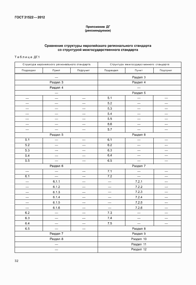 Страница 38 ГОСТ 31522-2012