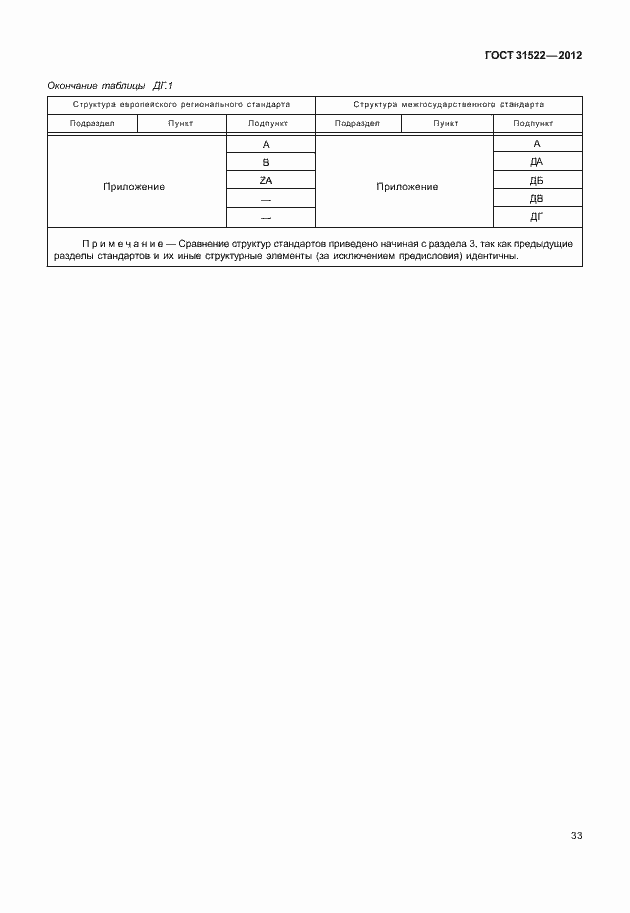 Страница 39 ГОСТ 31522-2012
