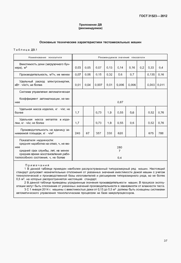 Страница 43 ГОСТ 31523-2012