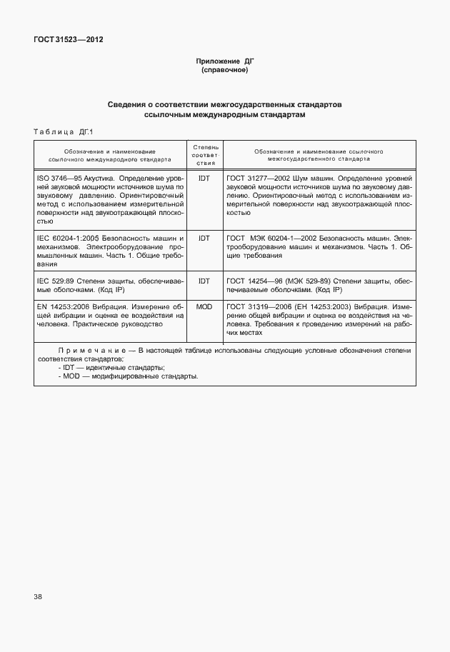 Страница 44 ГОСТ 31523-2012