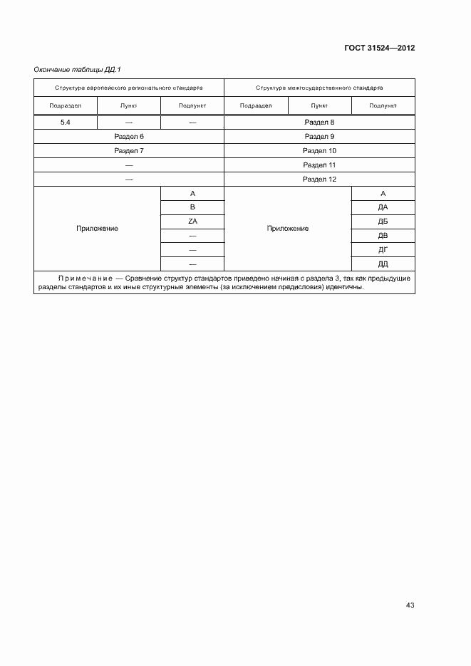 Страница 47 ГОСТ 31524-2012