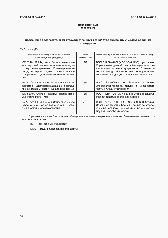 Страница 38 ГОСТ 31525-2012
