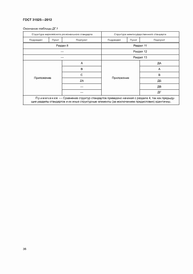 Страница 40 ГОСТ 31525-2012