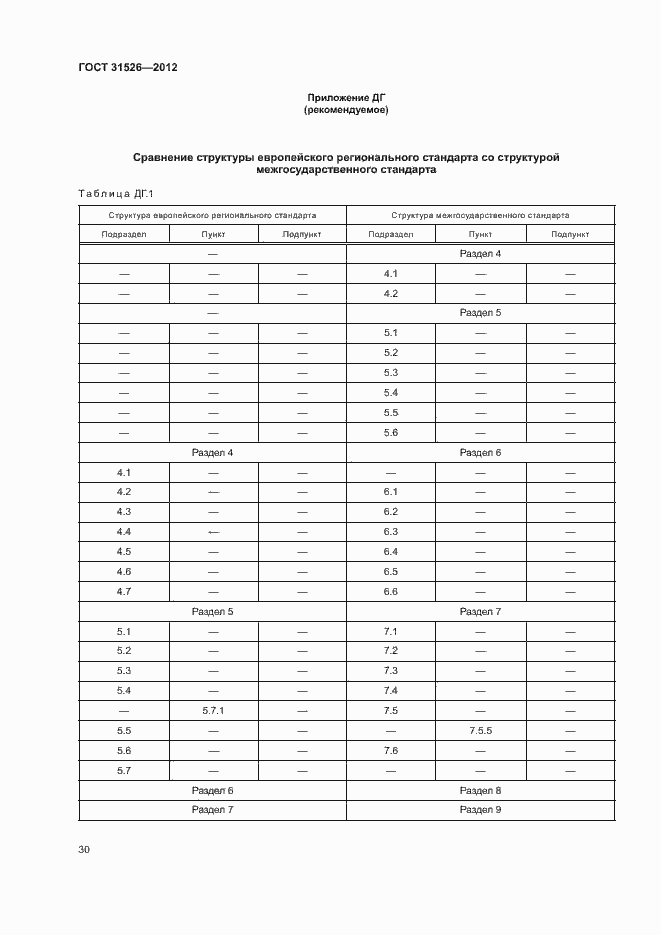 Страница 33 ГОСТ 31526-2012