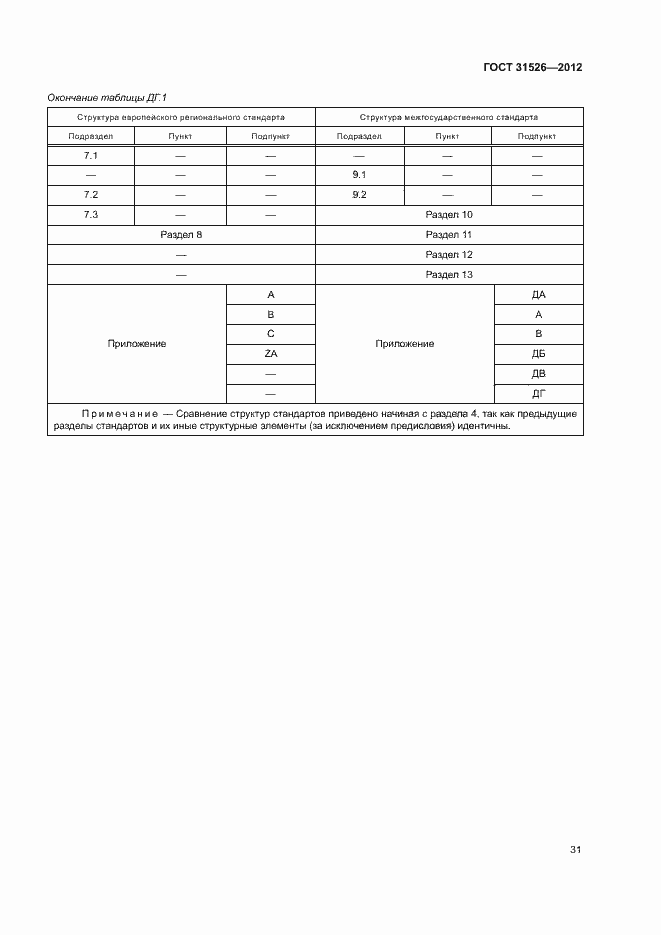 Страница 34 ГОСТ 31526-2012
