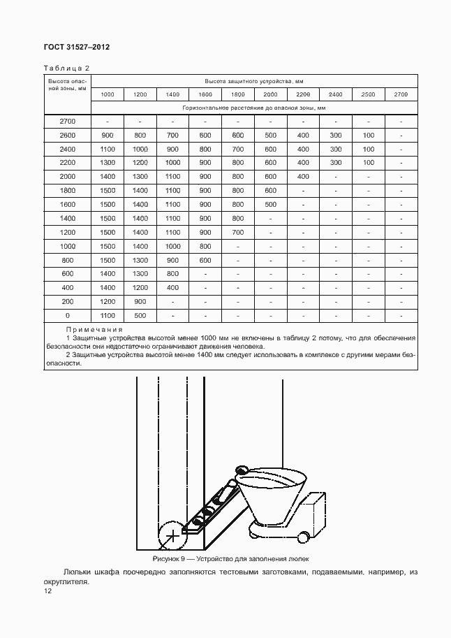 Страница 17 ГОСТ 31527-2012