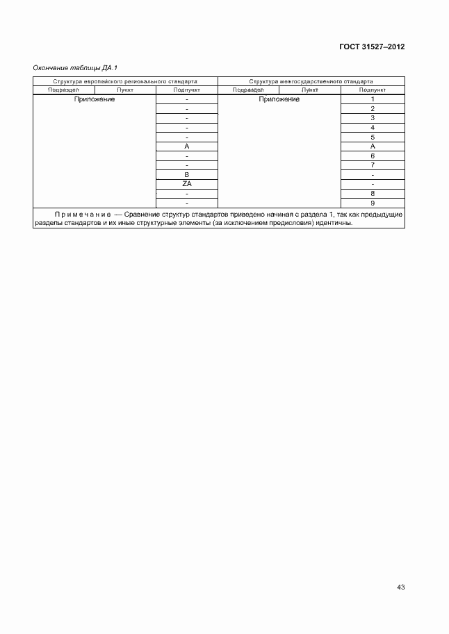 Страница 48 ГОСТ 31527-2012