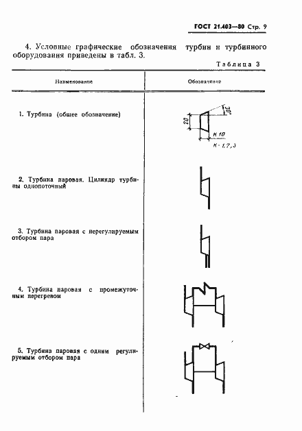Страница 10 ГОСТ 21.403-80